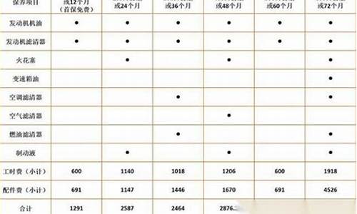 奥迪a4l保养费用_奥迪a4l保养费用一次大概多少钱