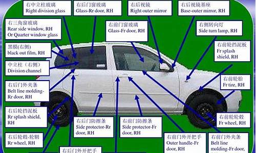 汽车零件名称_汽车零件名称及图片
