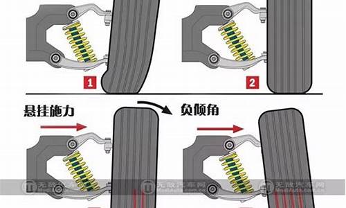 自由舰汽车前轮外八字怎么调合适_自由舰汽车前轮外八字怎么调合适呢