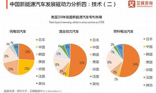 新能源汽车行业发展历程_新能源汽车行业发展历程2023