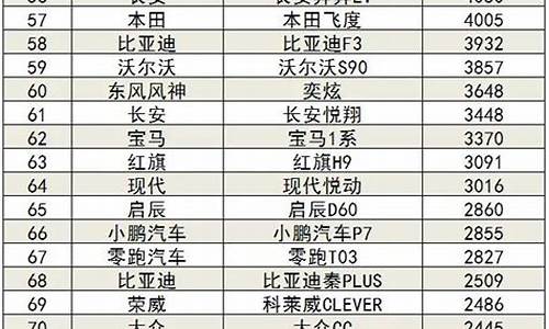 3月份汽车销量排名_3月份汽车销量排名新能源