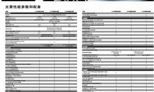 别克suv报价配置表_别克suv报价配置表大全