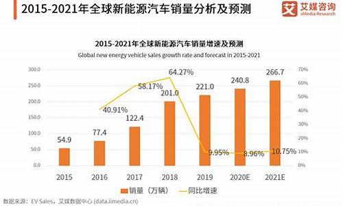 2014年5月新能源汽车_2014年新能源汽车政策