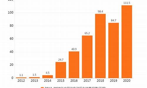 汽车销售_汽车销售排行榜2023最新