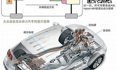 混合动力汽车原理_混合动力汽车原理介绍