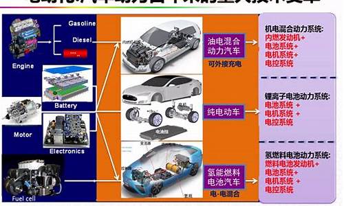 新能源汽车技术专业_新能源汽车技术专业就业方向